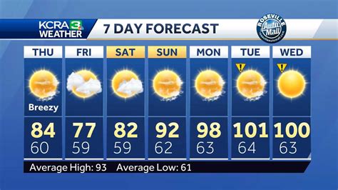 10 day weather forecast yuba city ca